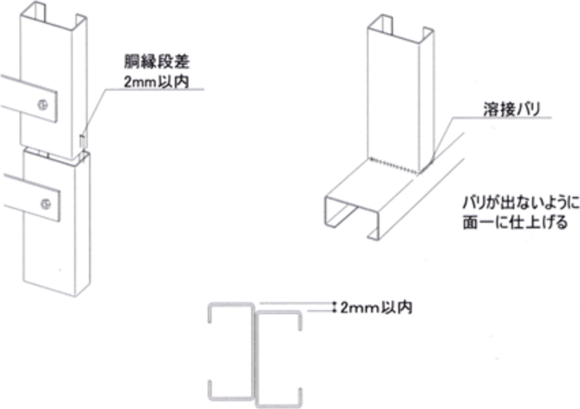 C形鋼の規格表