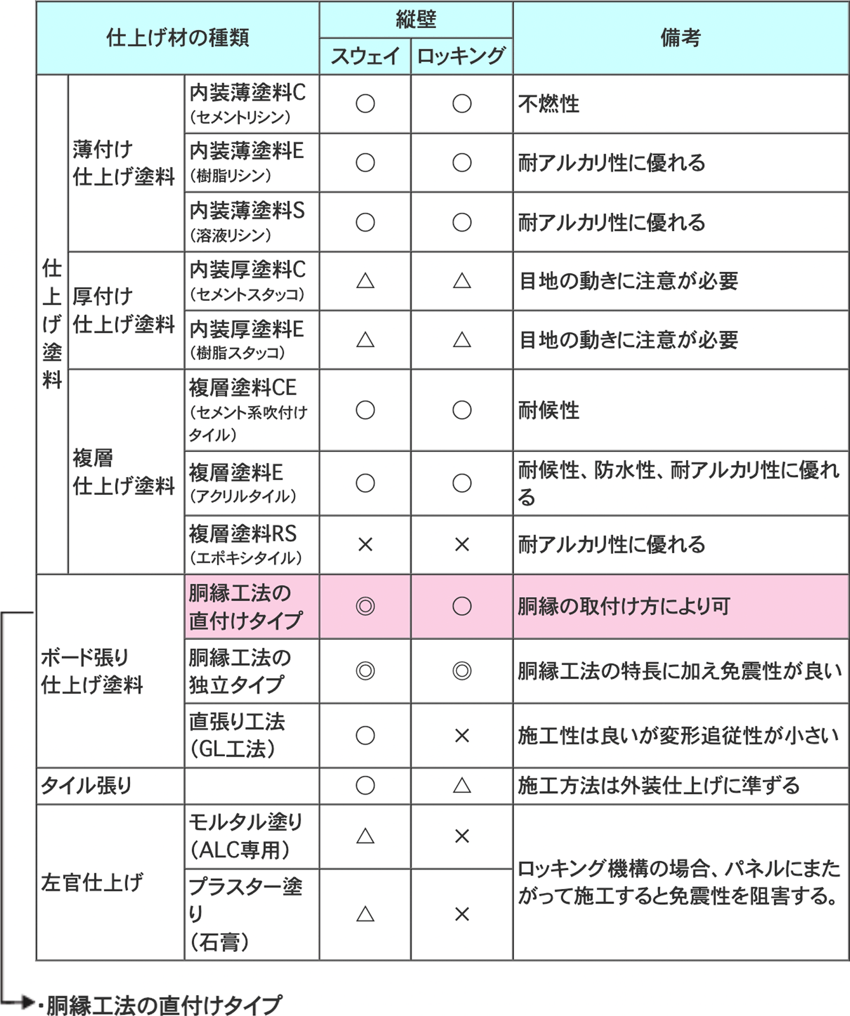 ALC内装仕上げ表