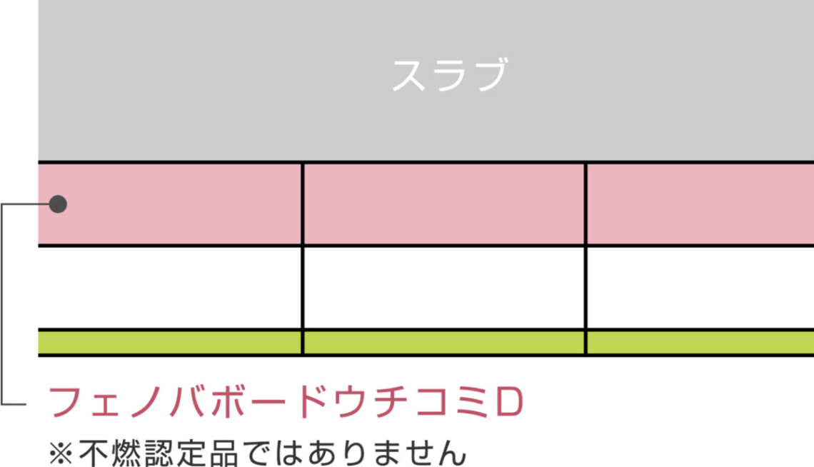 スラブ 吊天井等仕上げる場合