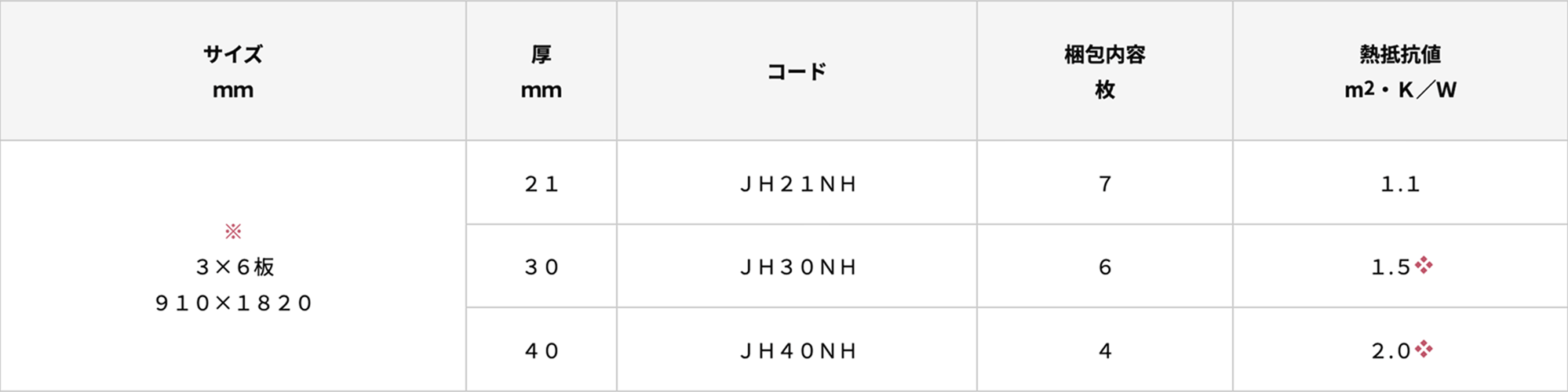 製品規格 フェノバボードウチコミD