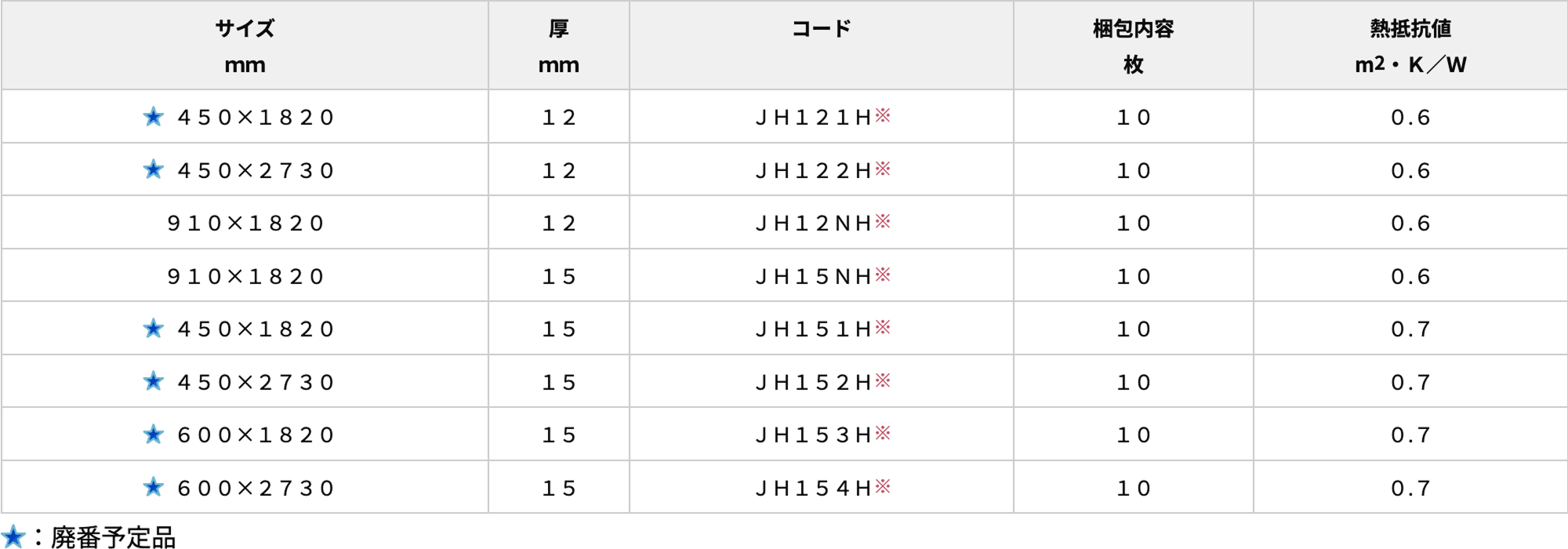製品規格 フェノバボードウチコミDH