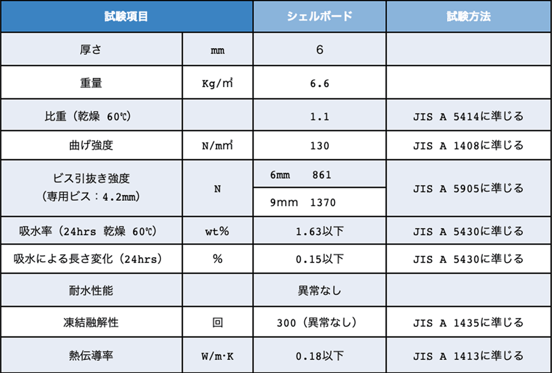 基本物性表