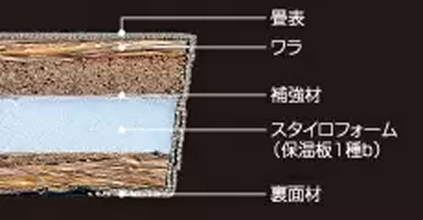 スタイロ畳Aタイプ（JIS A 5901）