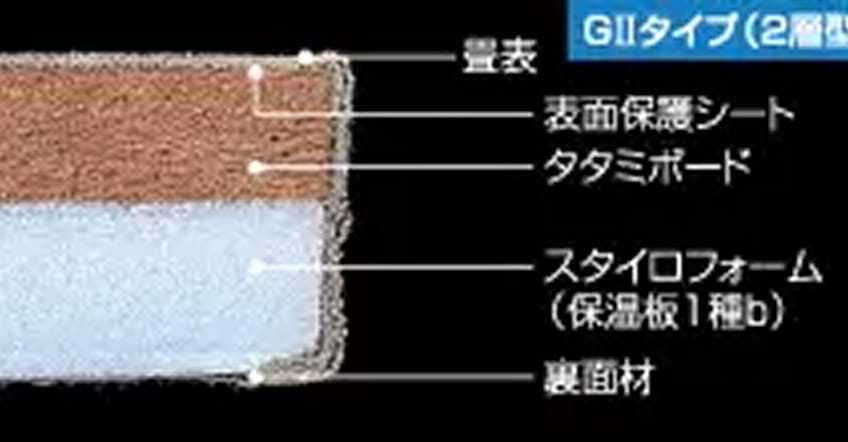 GⅡタイプ断面図