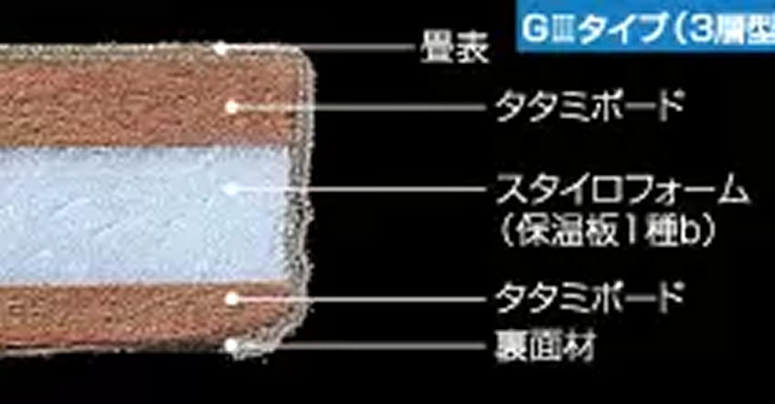 GⅢタイプ断面図