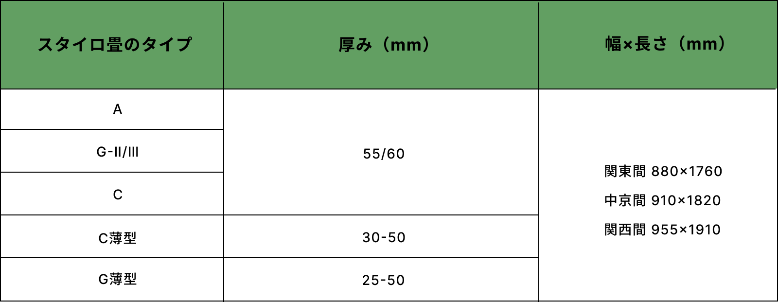 製品規格