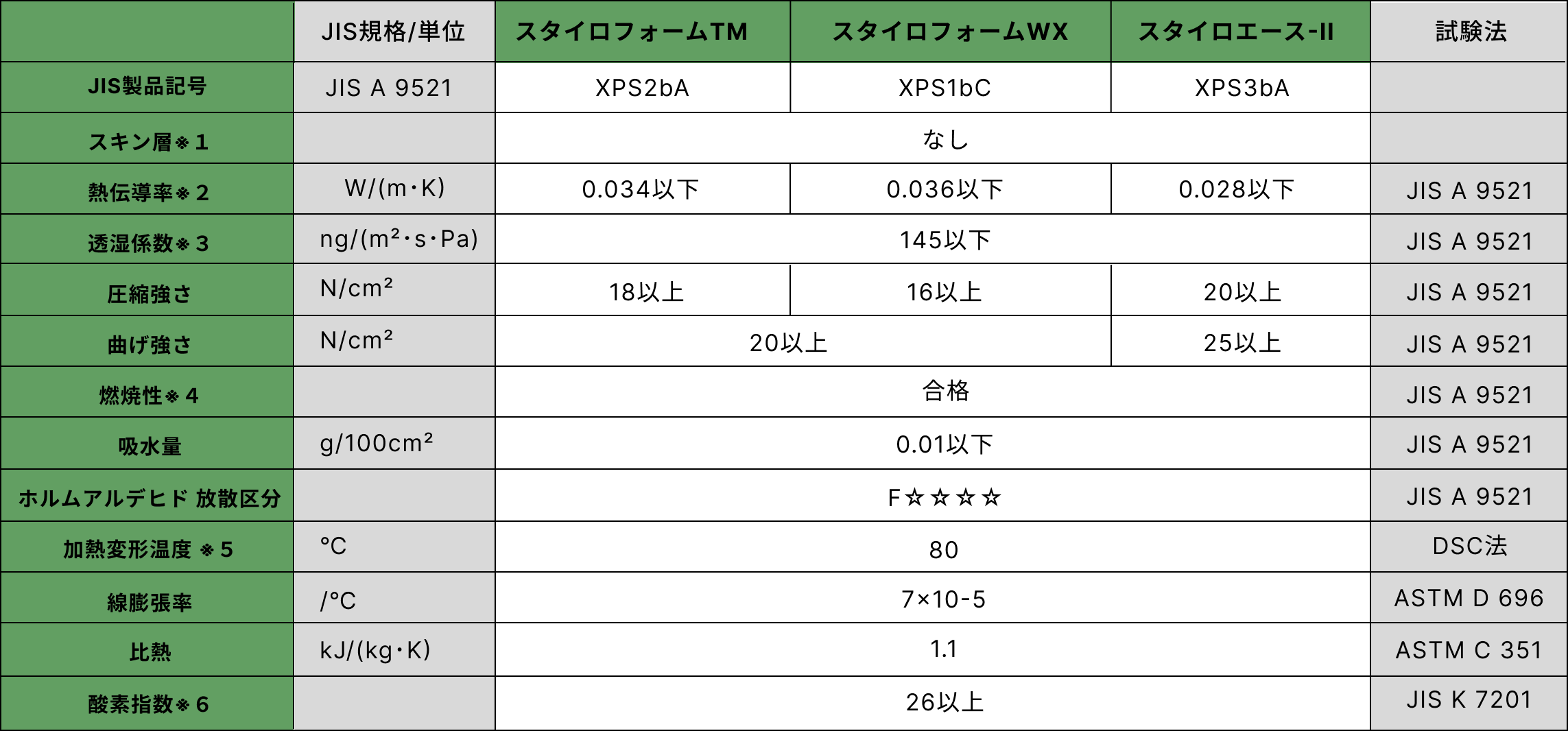 基材物性