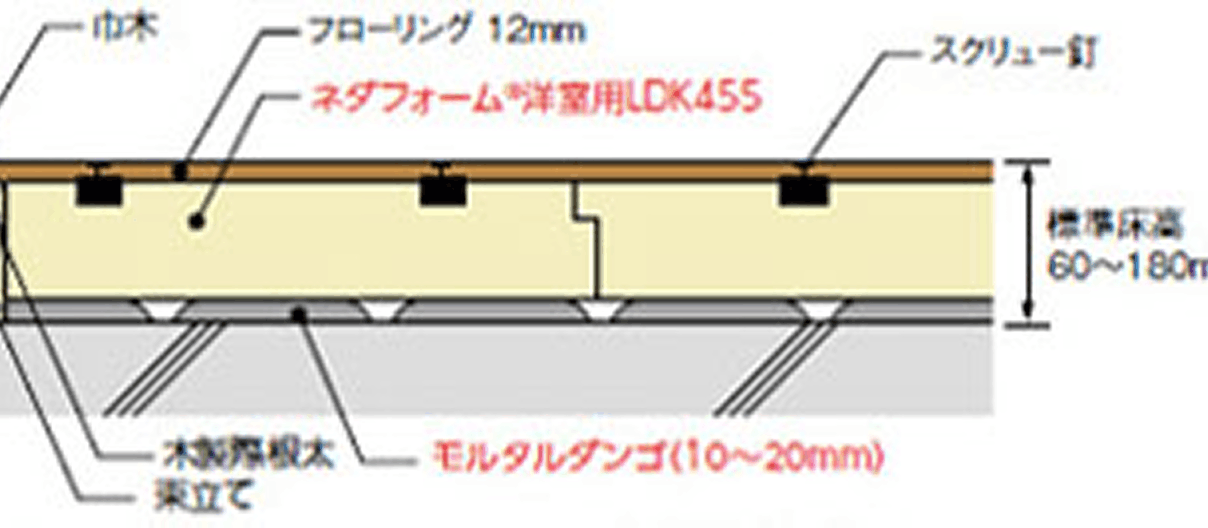 ネダフォーム®洋室用LDK