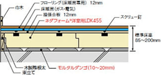 床暖房（ガス・電気）システムを取り入れる納まり