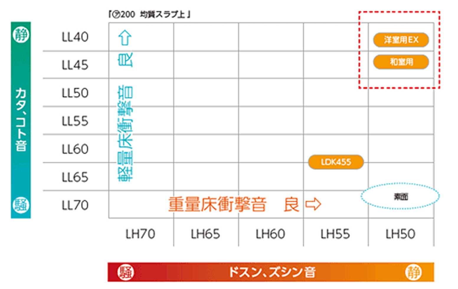遮音性表