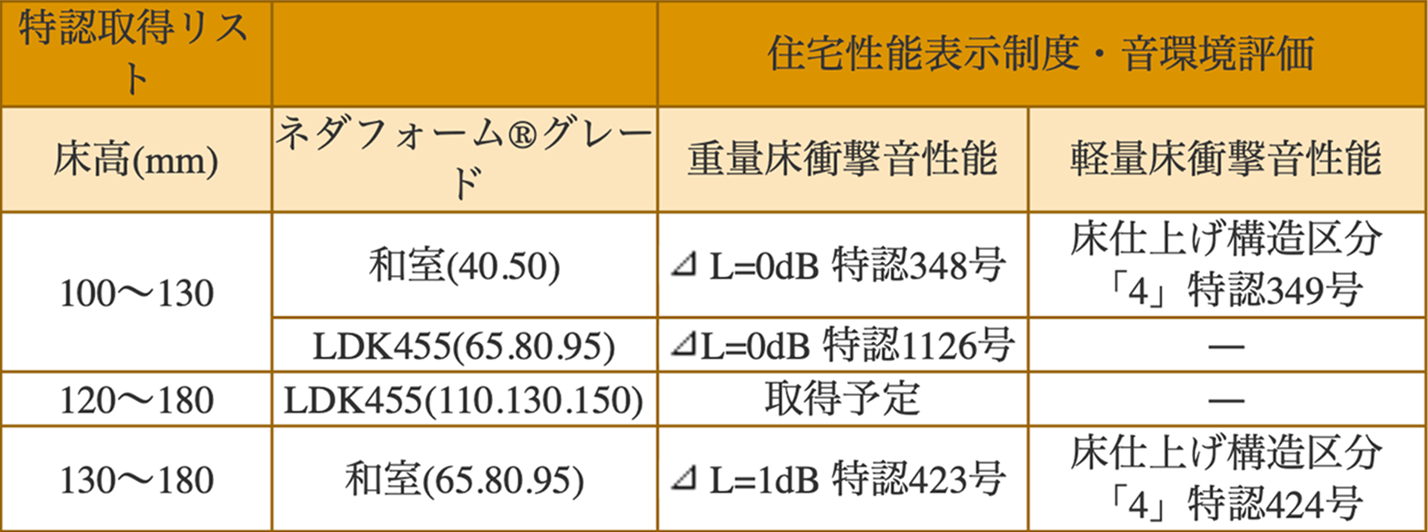 性能比較表