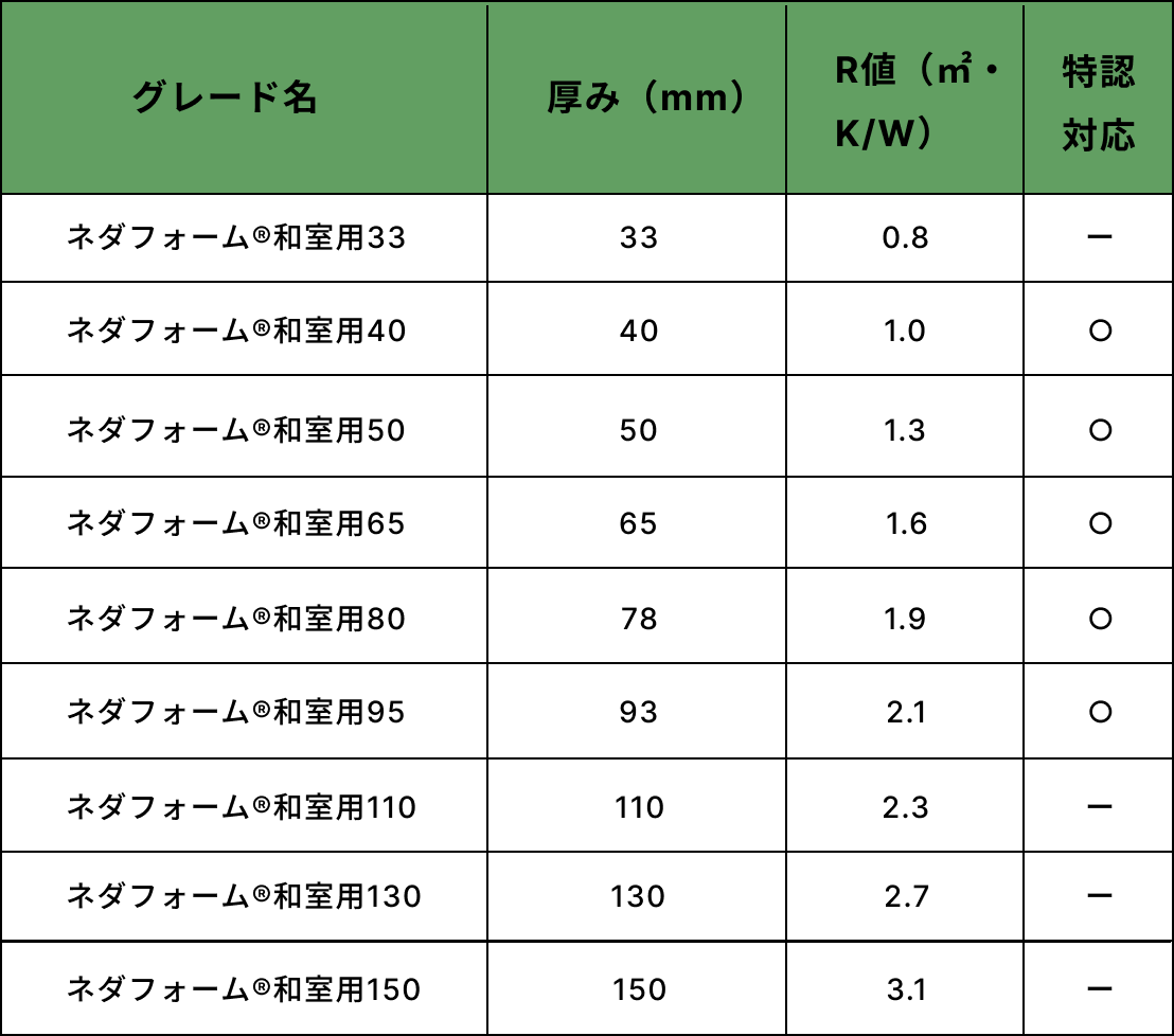 ネダフォーム®和室用