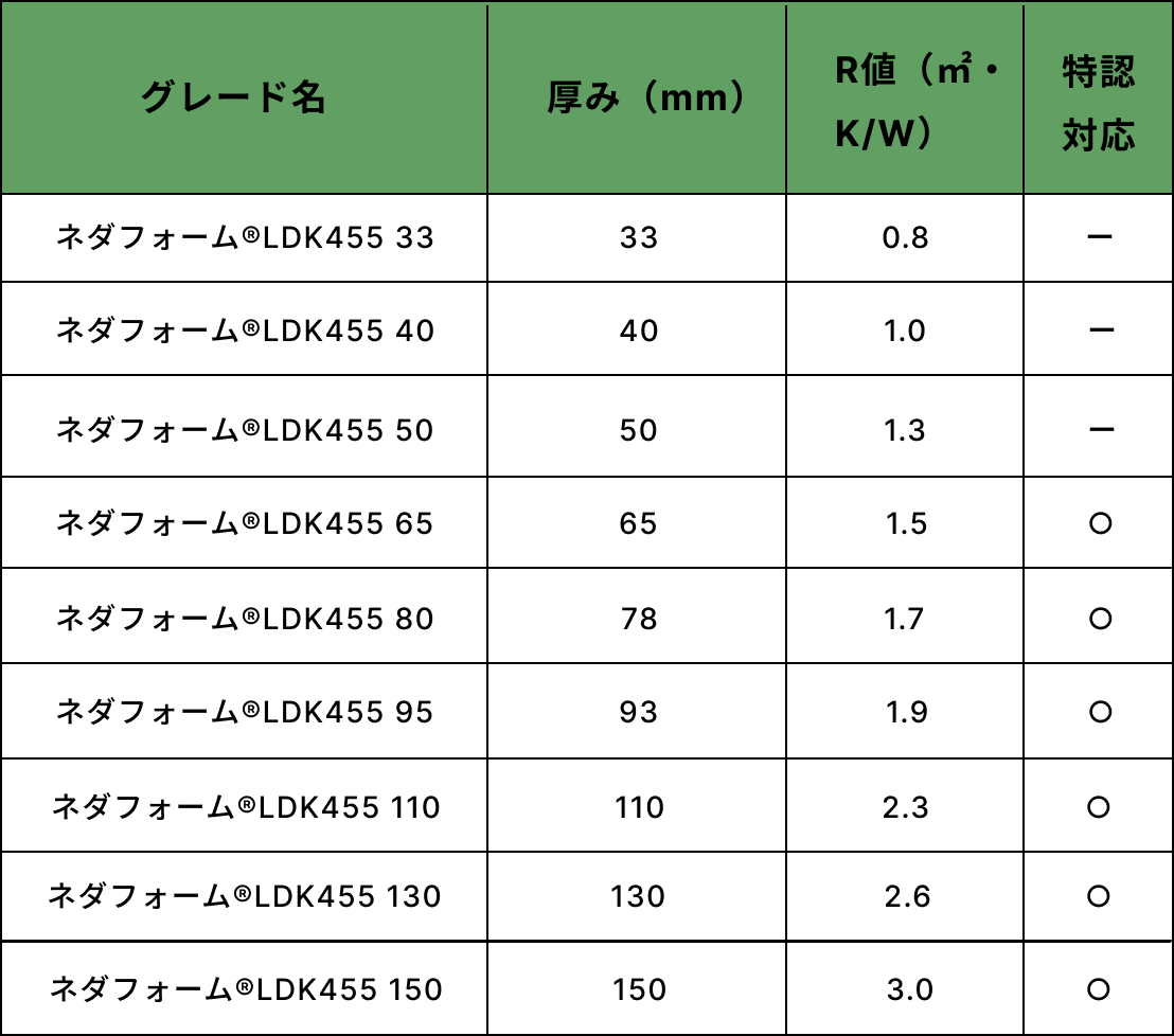 ネダフォーム®洋室用LDK455