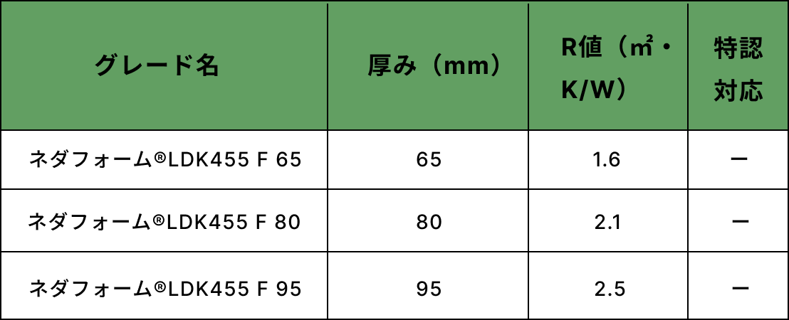 ネダフォーム®洋室用LDK455（高断熱仕様）