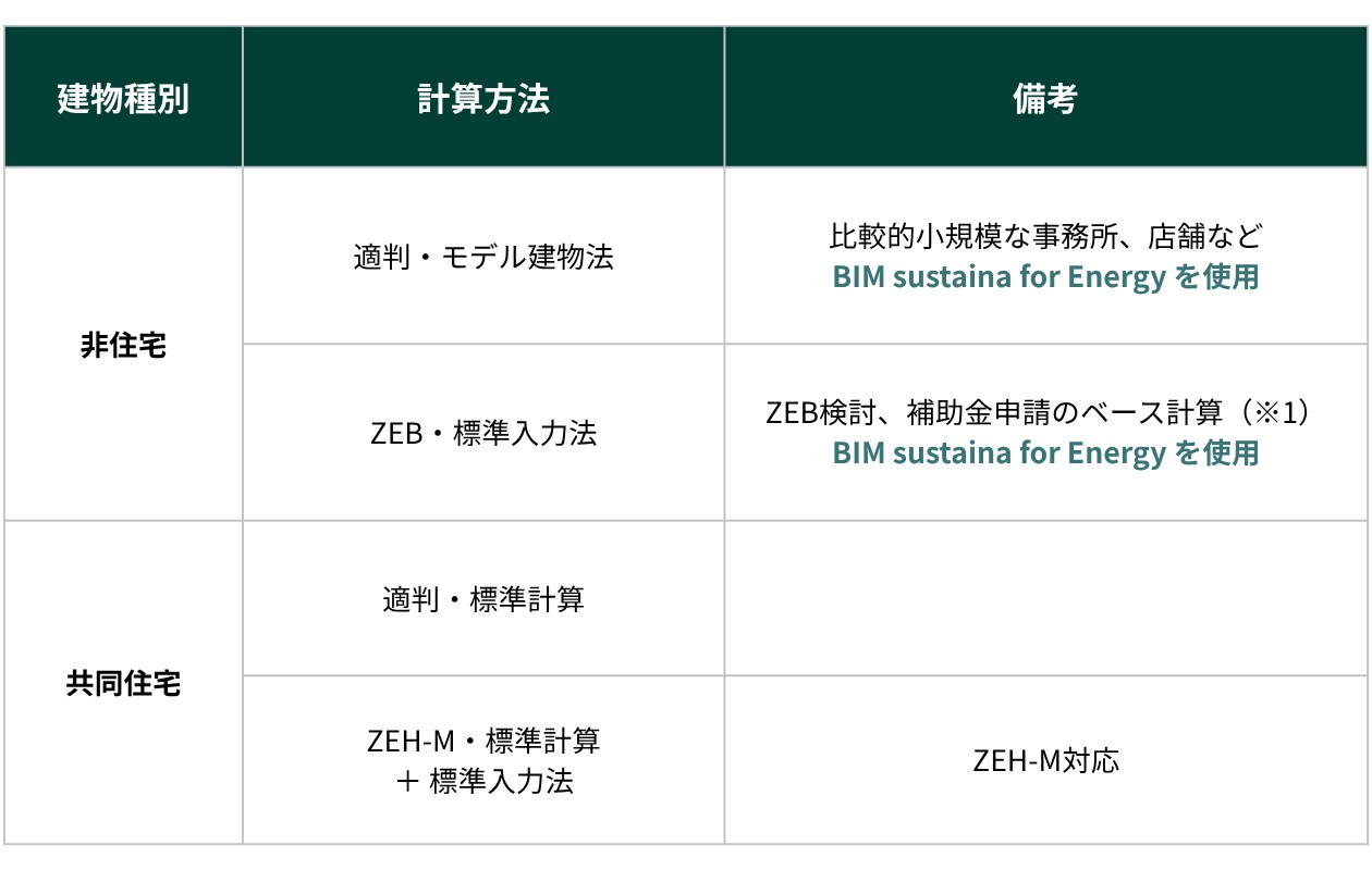 (※1) ZEB関連の補助金申請業務は対応範囲外です。ご希望に応じて対応可能な業者様をご紹介します。