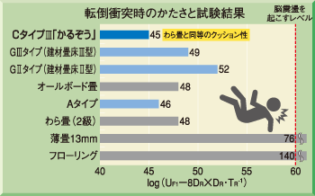 X^C̏dʔr