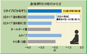 X^C̏dʔr