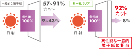 サーモバリア